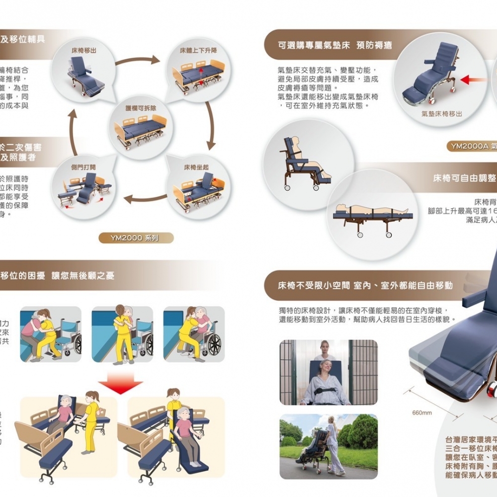 名一-三合一移位床 基本床型